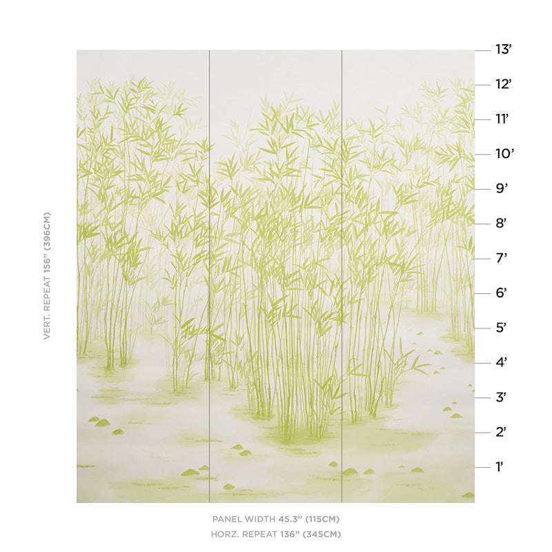 Schumacher Kanji Panel Set Green Wallpaper 5011790